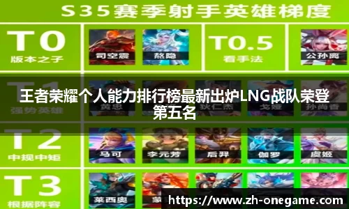 王者荣耀个人能力排行榜最新出炉LNG战队荣登第五名